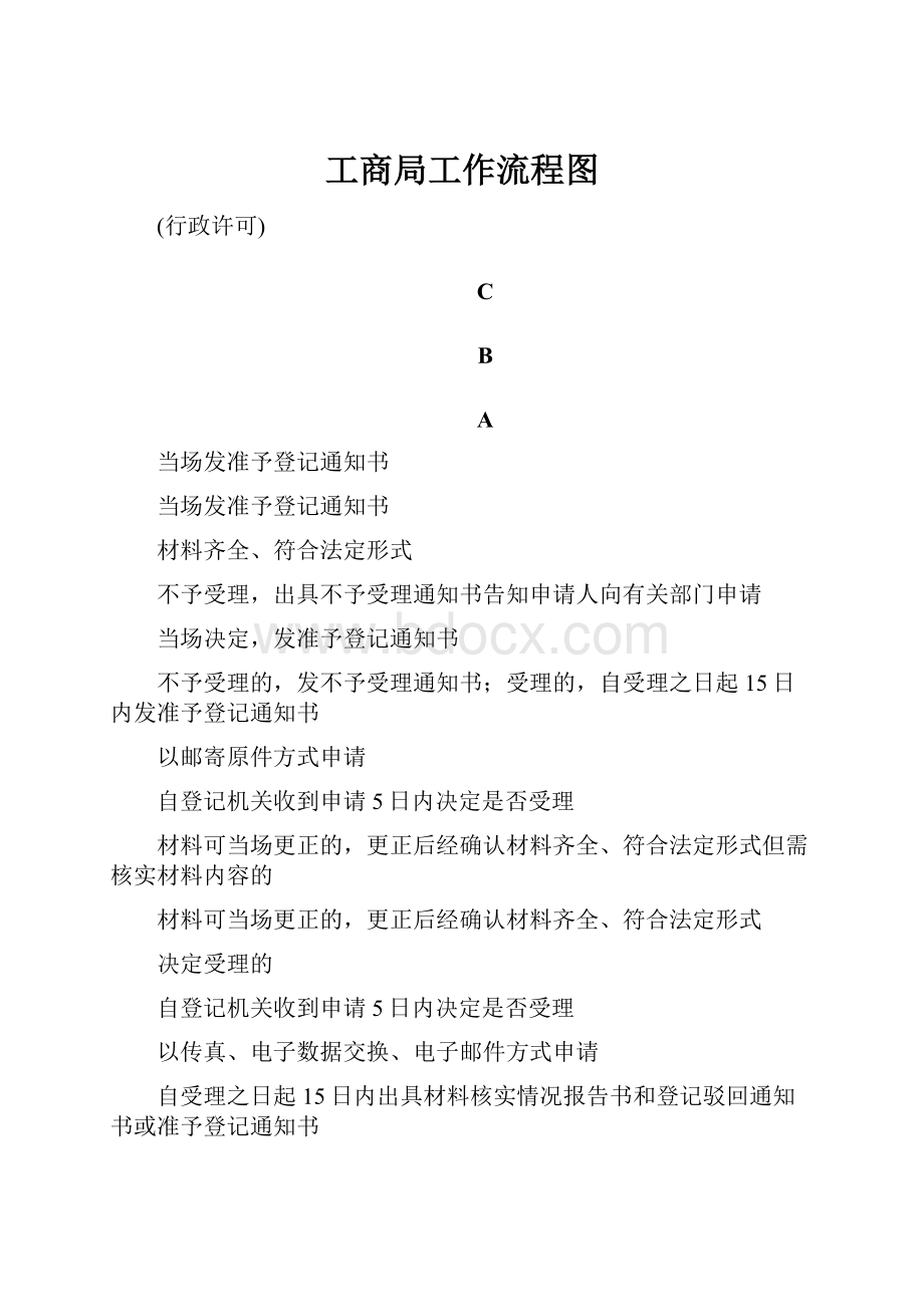 工商局工作流程图.docx