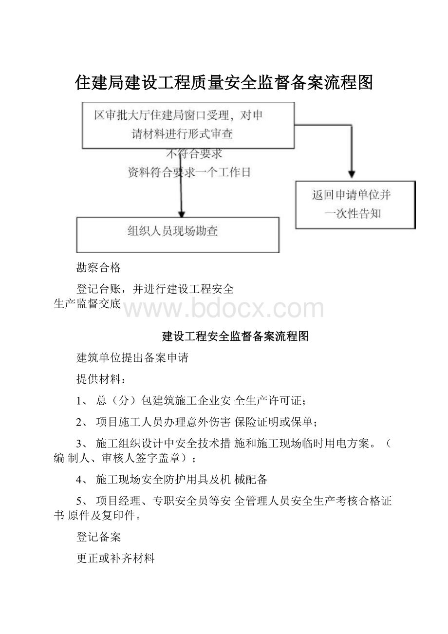 住建局建设工程质量安全监督备案流程图.docx