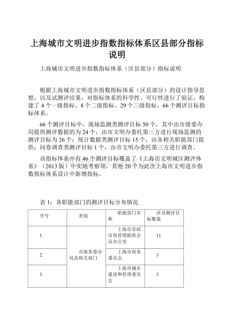 上海城市文明进步指数指标体系区县部分指标说明.docx