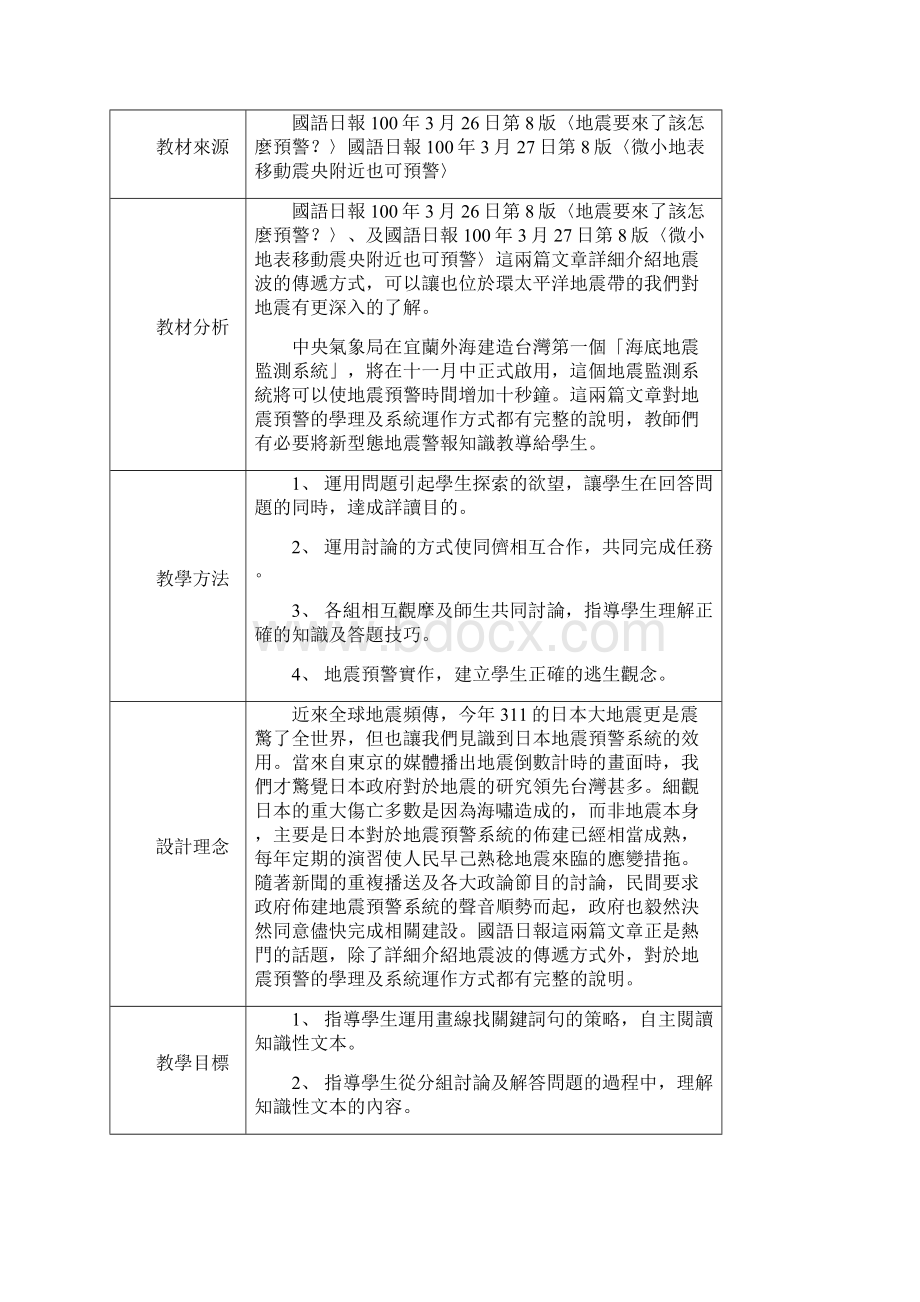 认识地震预警系统屏东复兴国小.docx_第2页