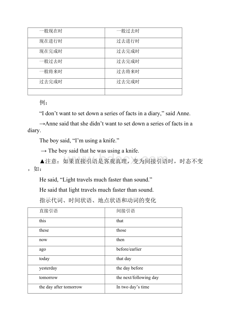 人教版高中英语必修一重点短语语法知识点总结.docx_第3页