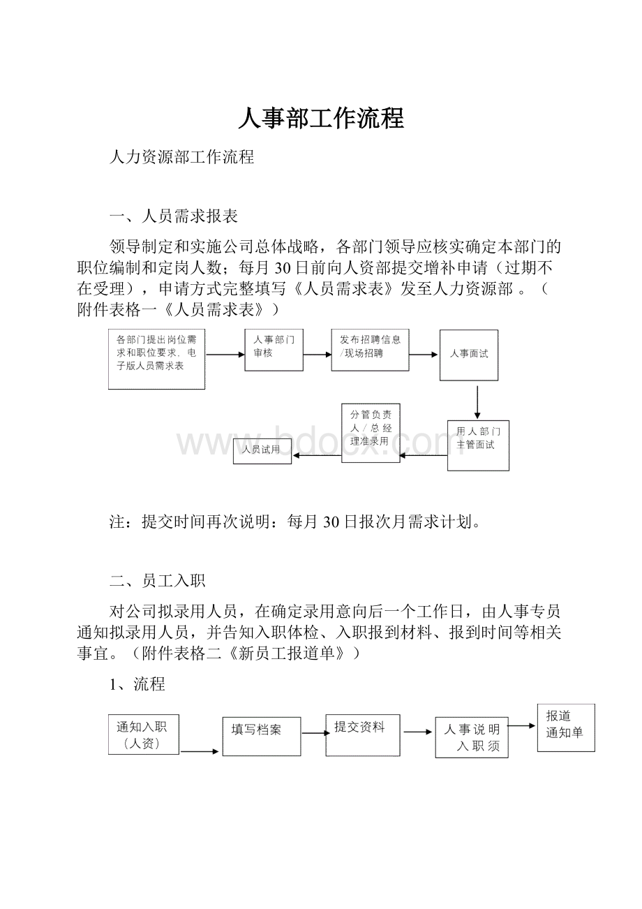 人事部工作流程.docx