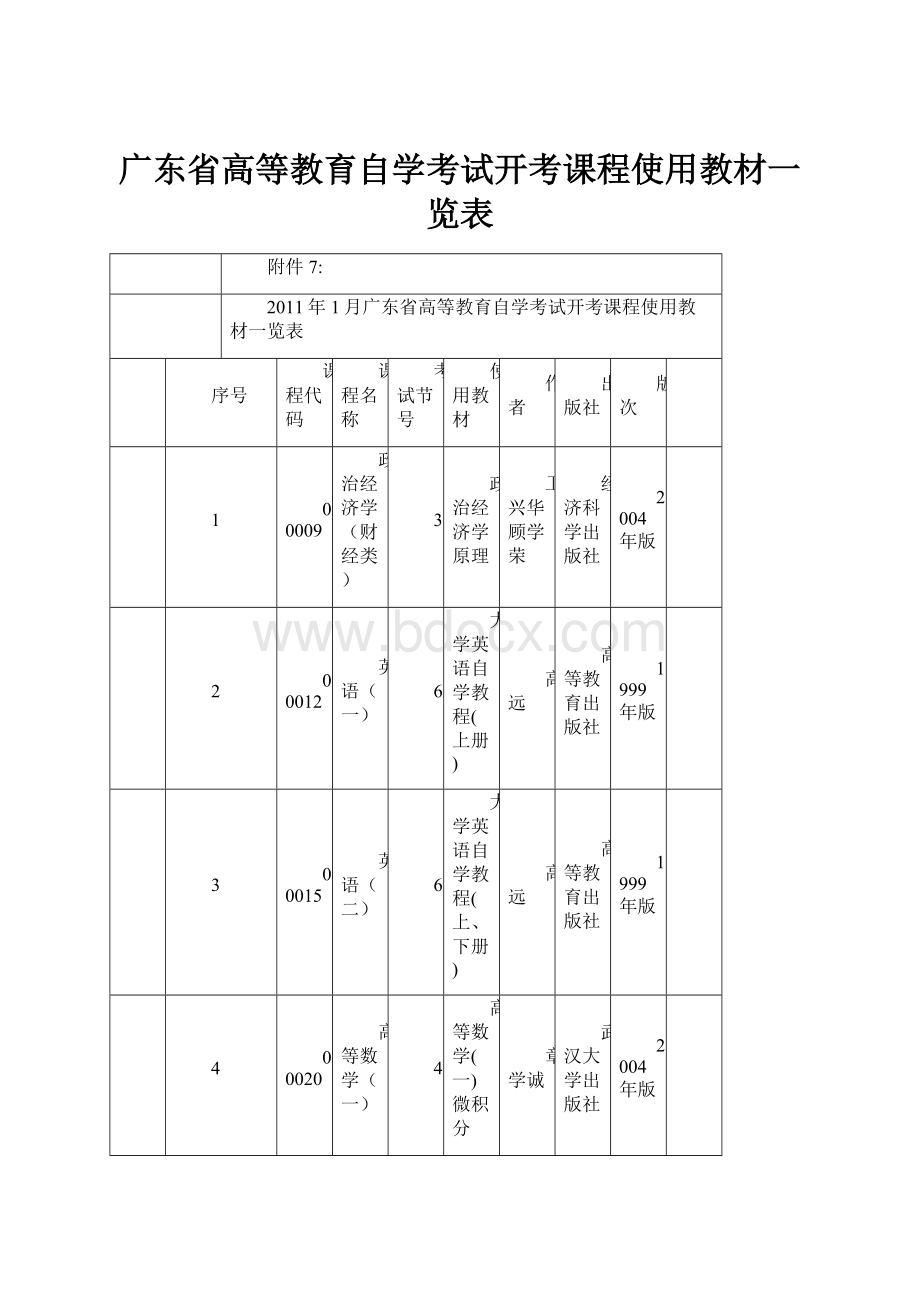 广东省高等教育自学考试开考课程使用教材一览表.docx