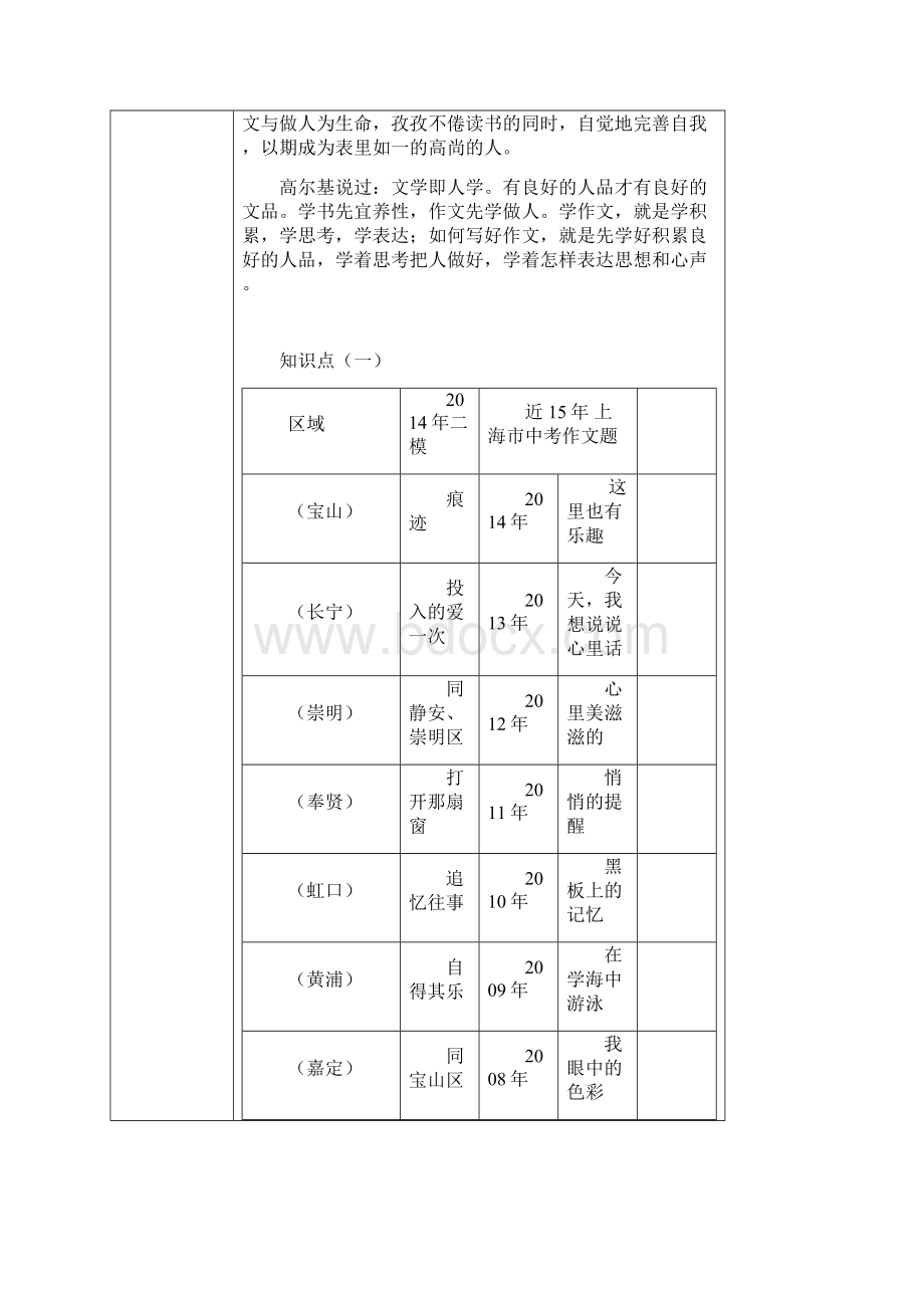 上海中考冲刺讲义作文审题立意.docx_第2页