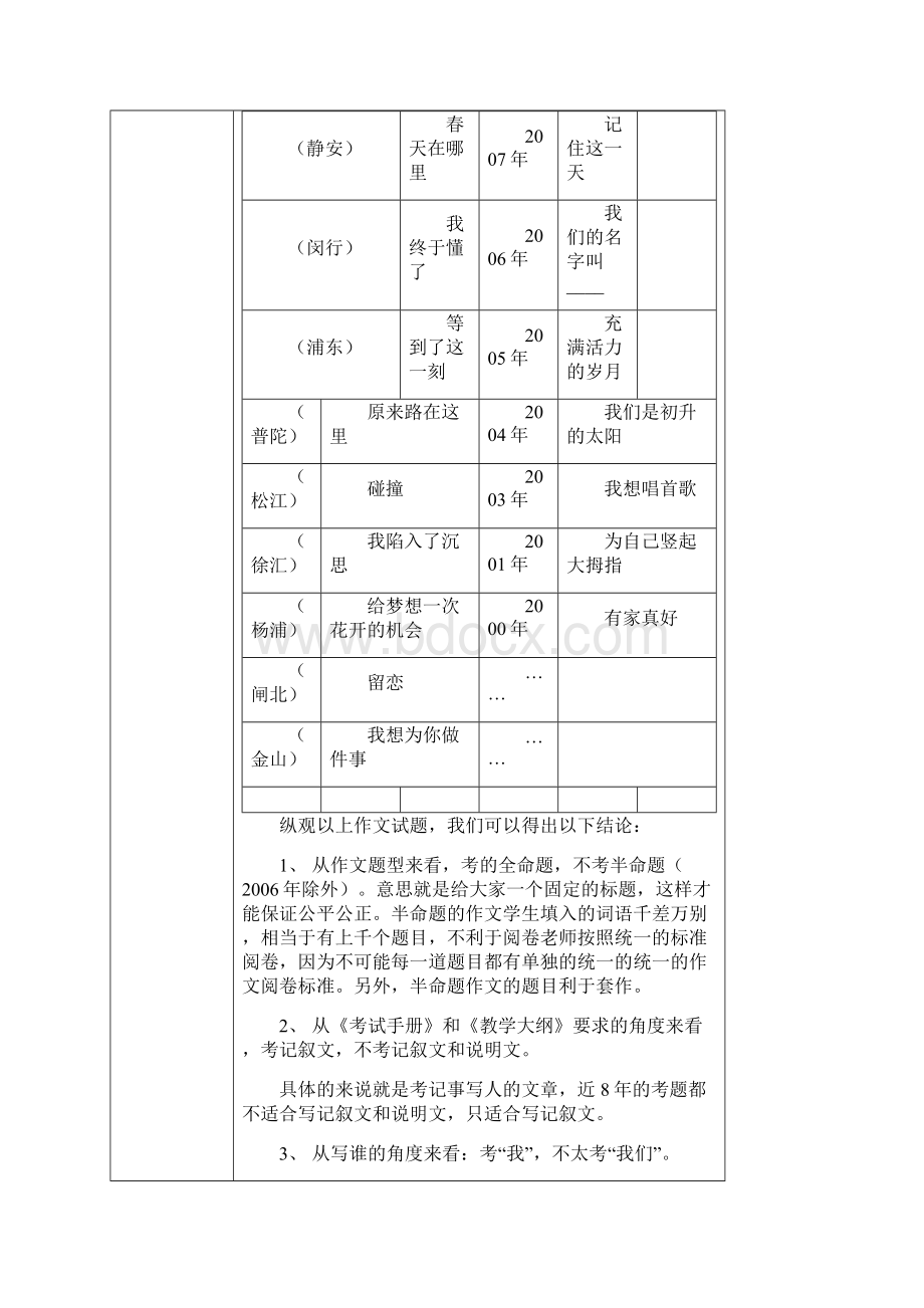 上海中考冲刺讲义作文审题立意.docx_第3页