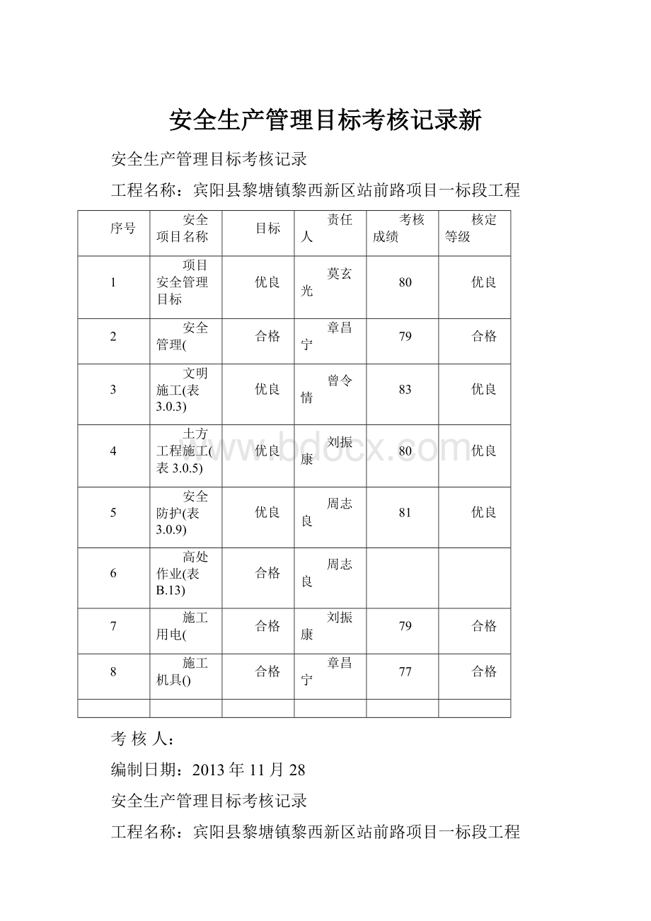 安全生产管理目标考核记录新.docx_第1页