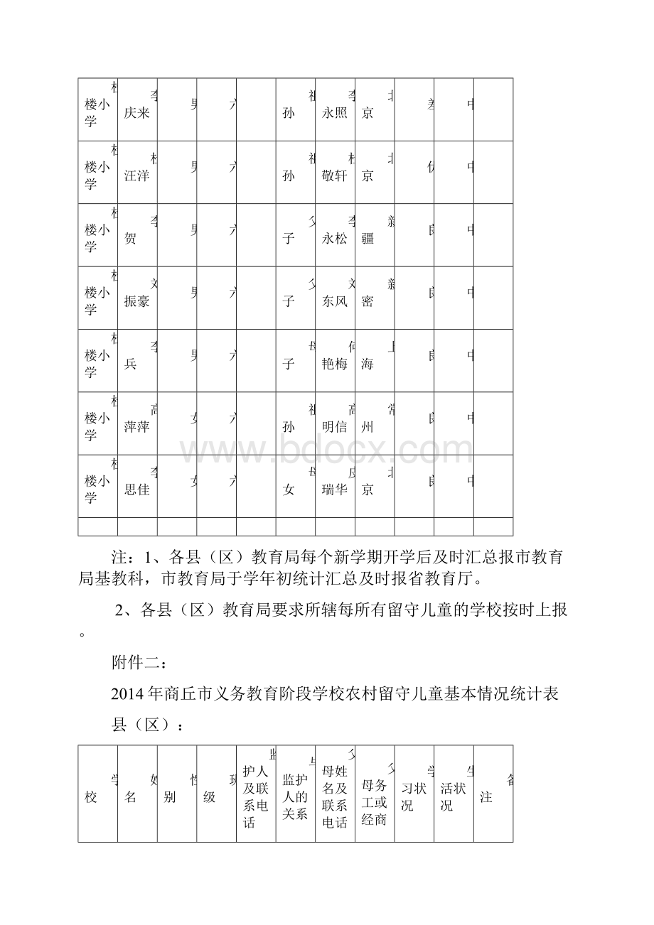 小学留守儿童统计表和基本情况统计表.docx_第3页