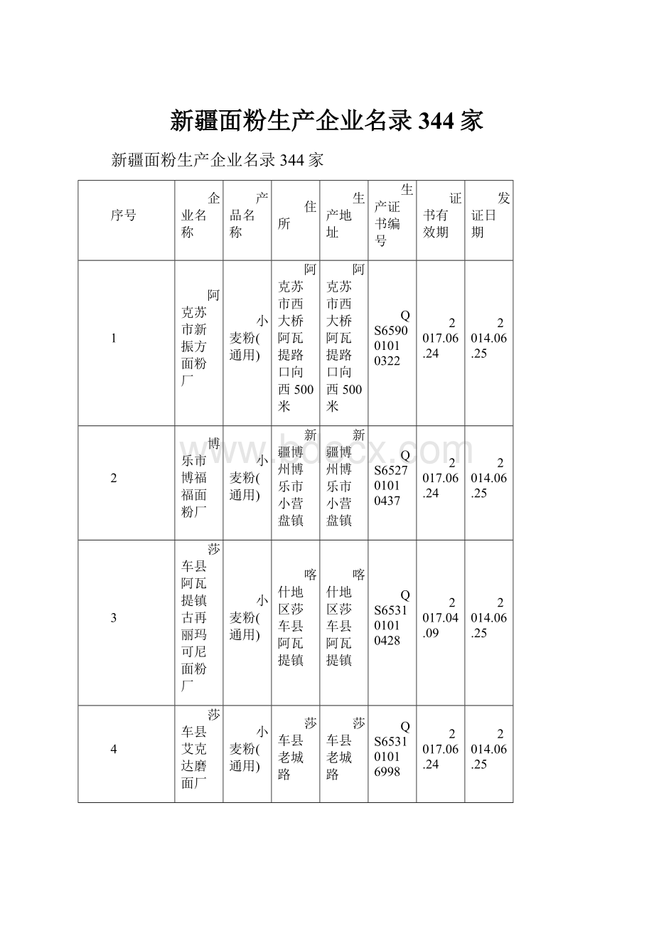 新疆面粉生产企业名录344家.docx_第1页