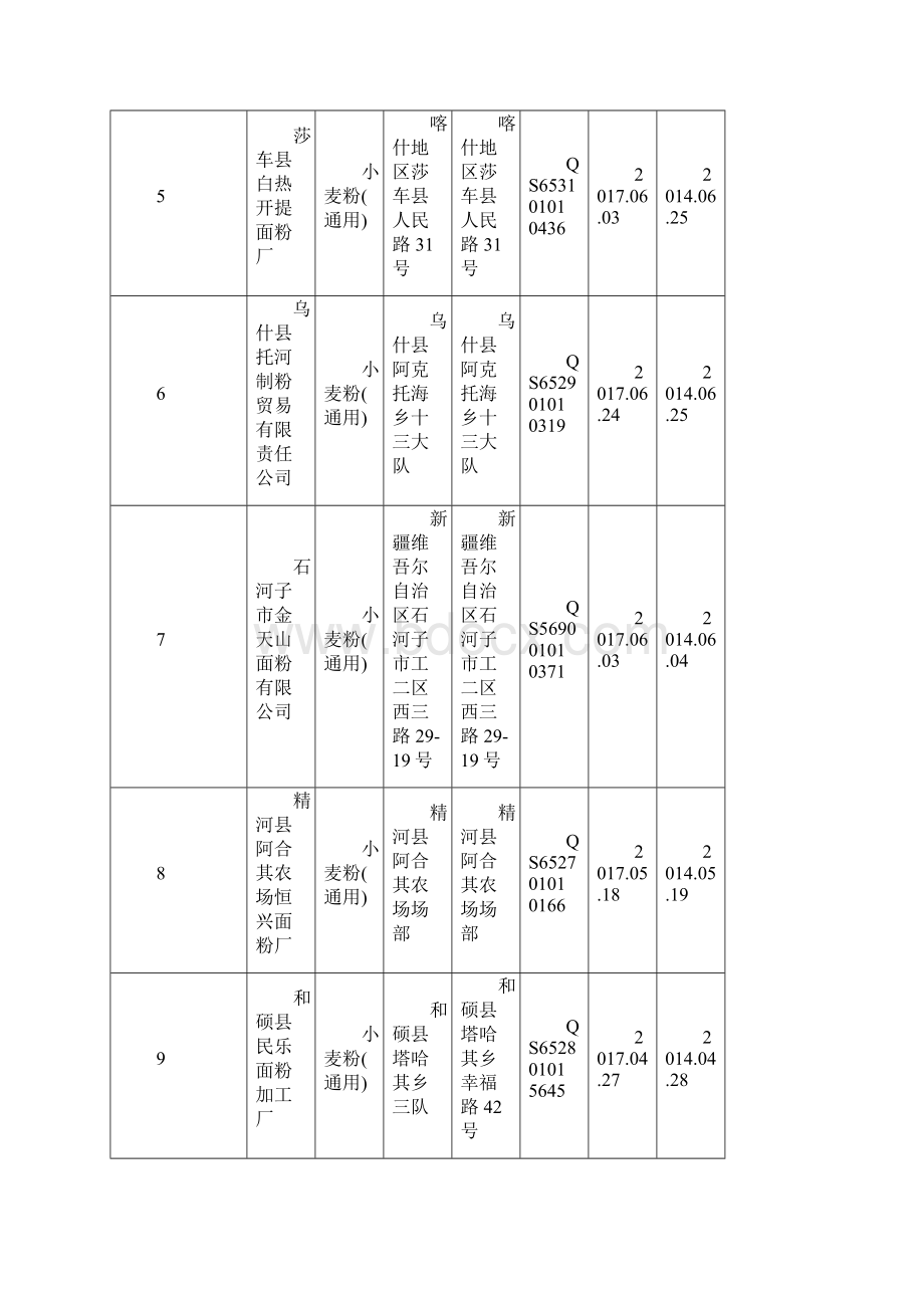 新疆面粉生产企业名录344家.docx_第2页