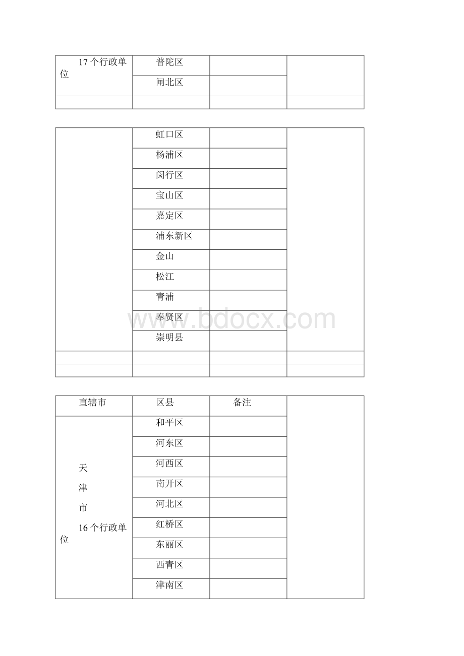 中国各省份明细表.docx_第2页