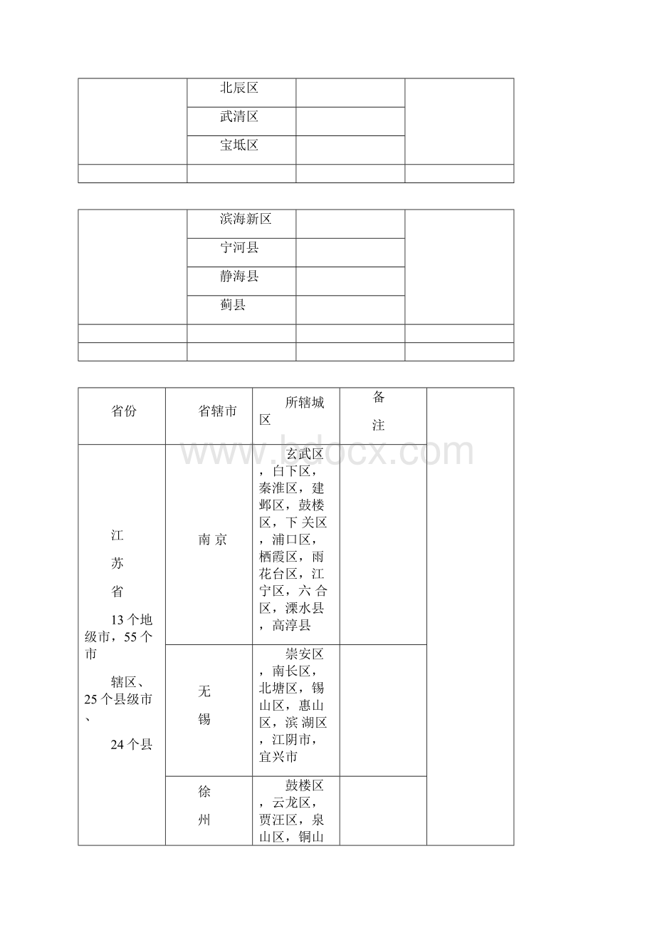 中国各省份明细表.docx_第3页