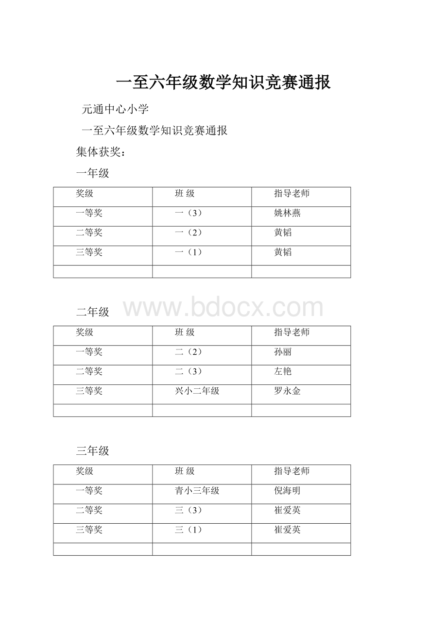 一至六年级数学知识竞赛通报.docx