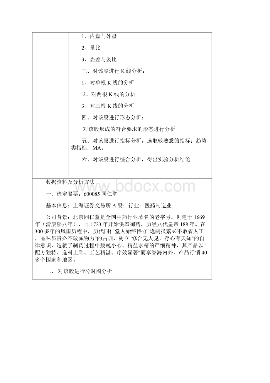 证券投资技术分析报告以同仁堂为例.docx_第2页