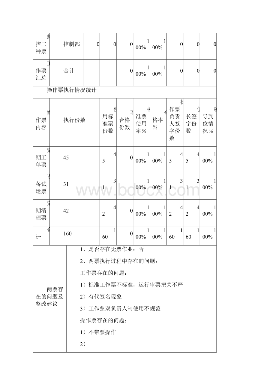 份两票统计分析.docx_第2页