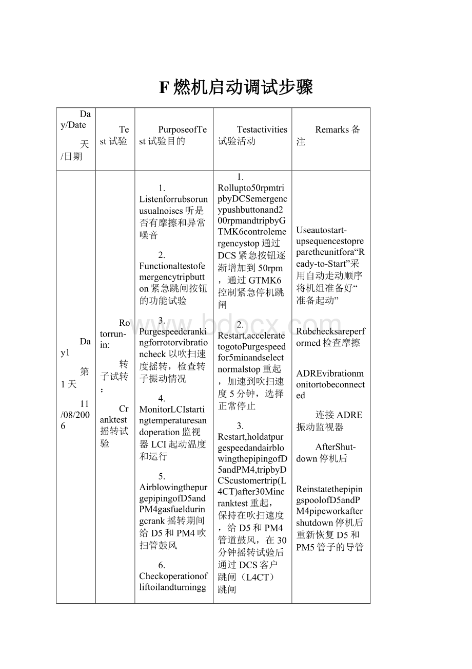 F燃机启动调试步骤.docx