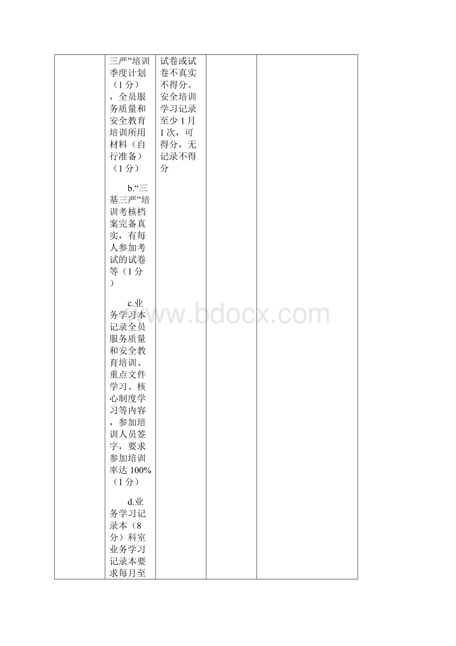 医疗质量医疗安全考核评分标准.docx_第3页