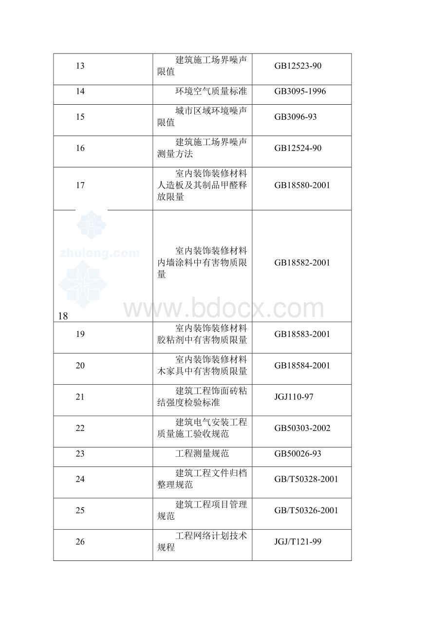 施工组织设计625.docx_第3页