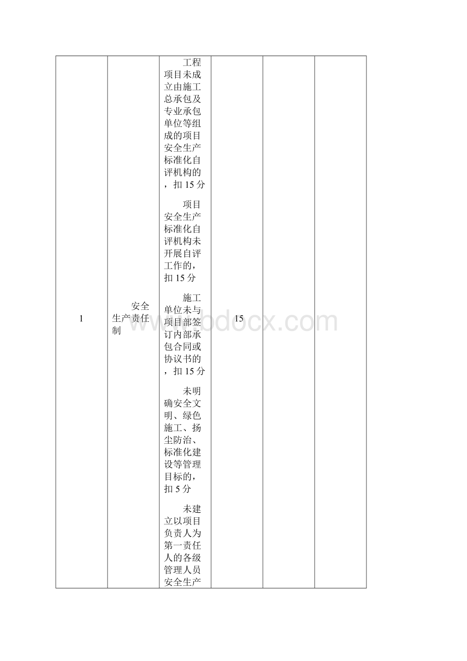 建筑安全生产标准化示范工地评价汇总表doc.docx_第3页