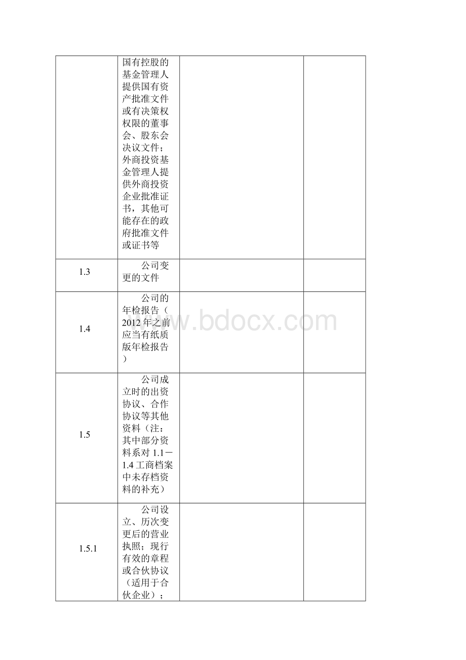 私募基金管理人登记尽调清单.docx_第3页