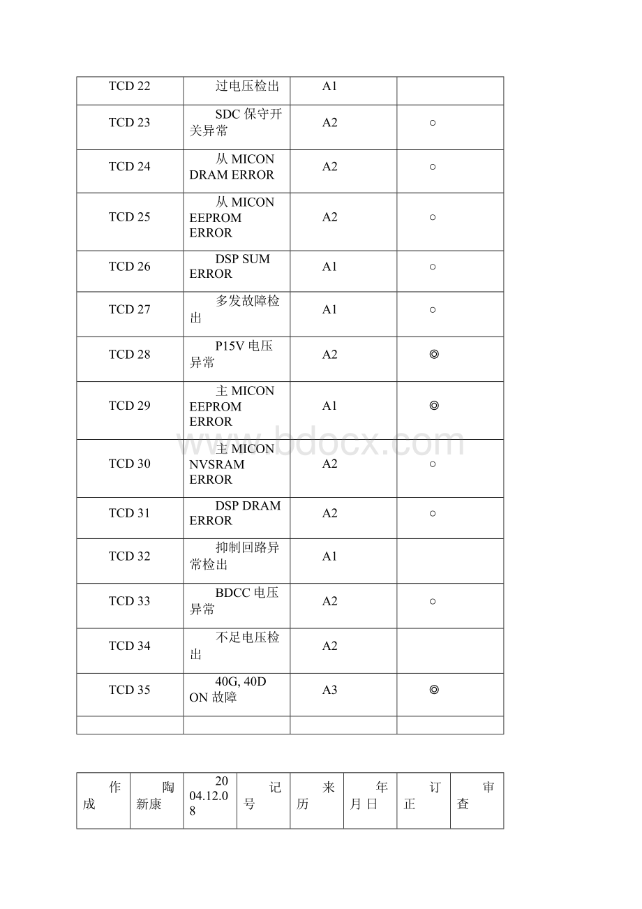 eNT故障码.docx_第2页