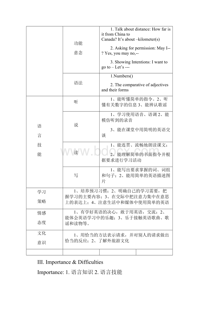 冀教版初中英语Book 教案好.docx_第2页