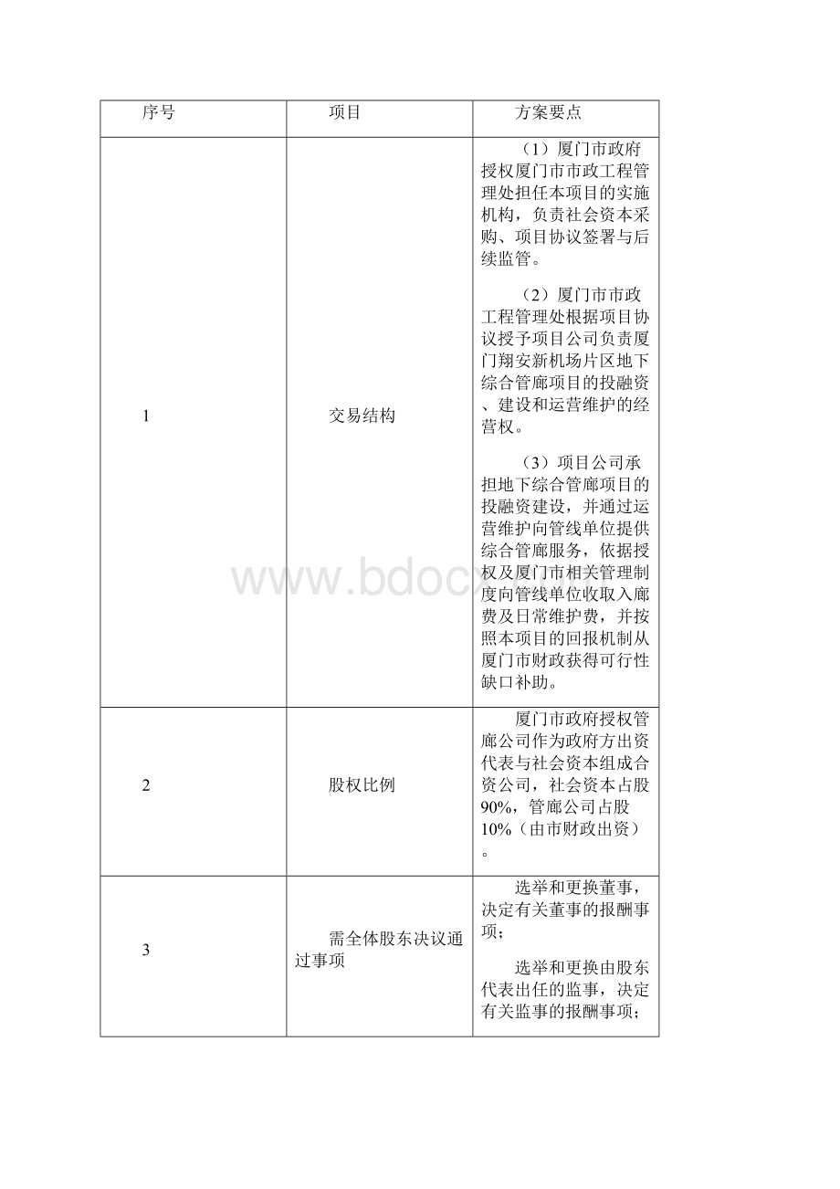 厦门翔安新机场片区地下综合管廊PPP项目实施方案简版.docx_第2页