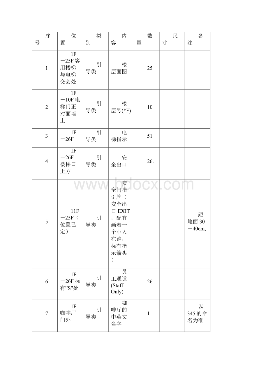 酒店标识系统明细.docx_第3页