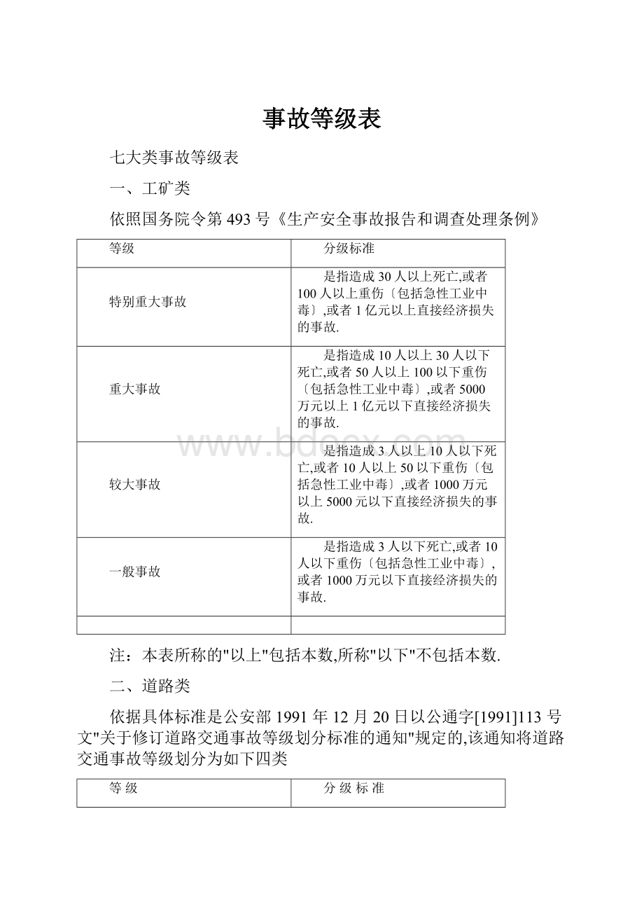 事故等级表.docx_第1页