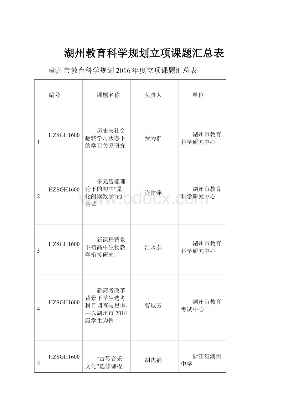 湖州教育科学规划立项课题汇总表.docx