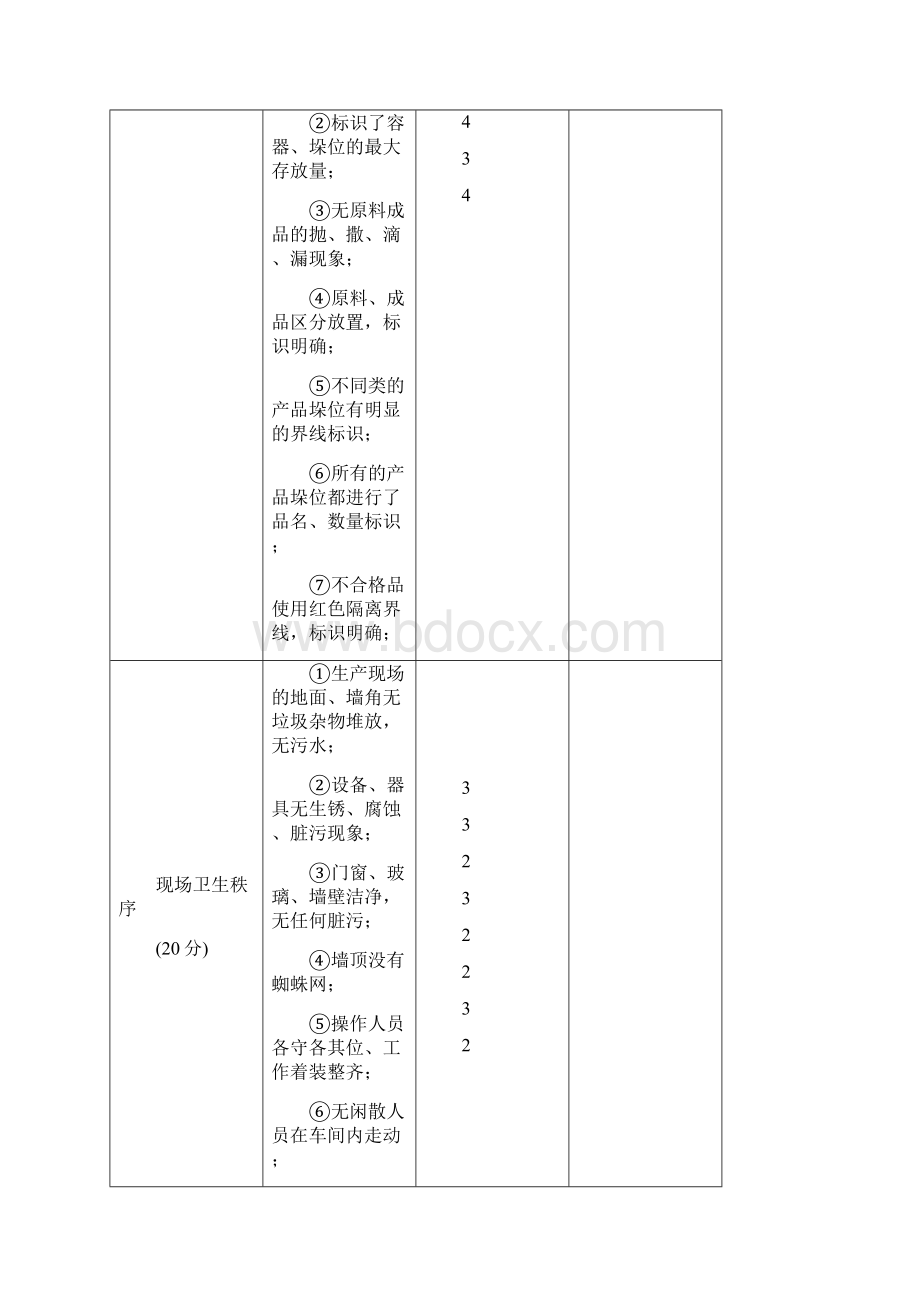 S检查评分表格.docx_第2页