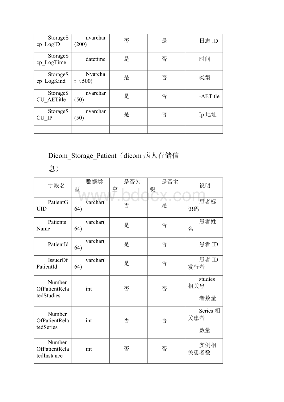 试金石PACS数据库字典说明可编辑修改word版.docx_第2页