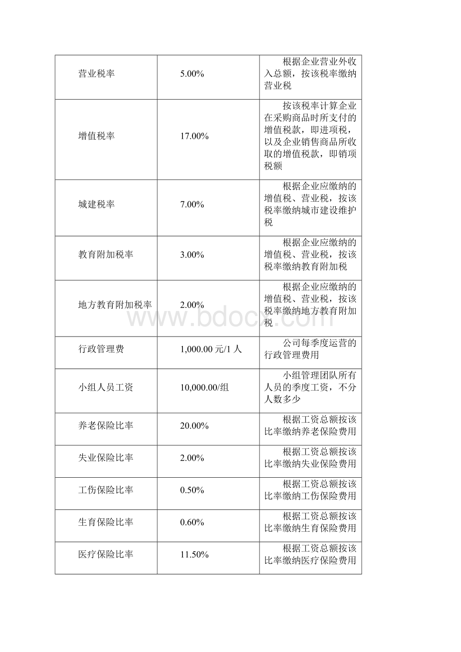 创业之星6个季度规则.docx_第2页