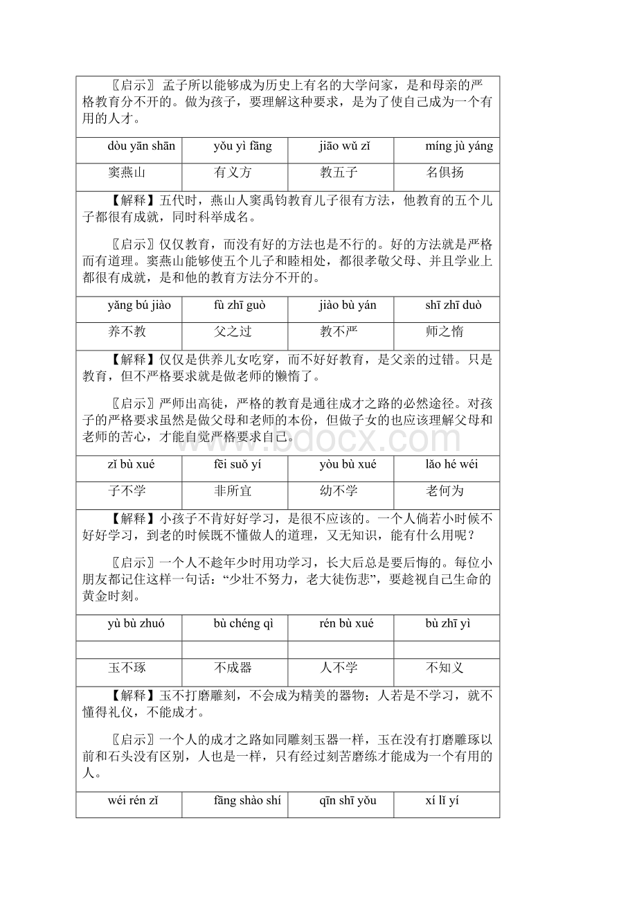 小学启蒙经典《三字经》完整讲解.docx_第2页