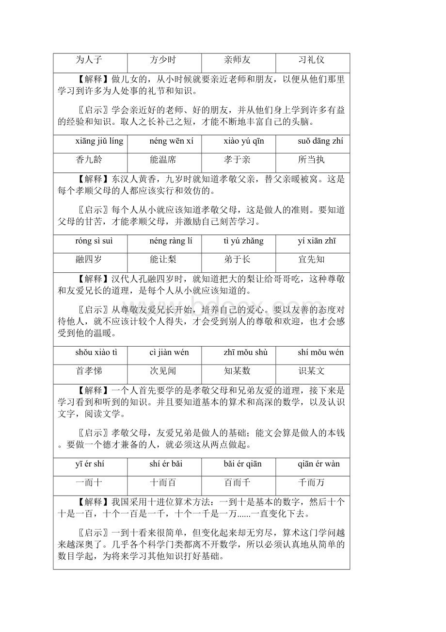 小学启蒙经典《三字经》完整讲解.docx_第3页