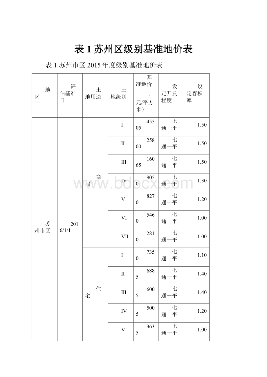 表1苏州区级别基准地价表.docx