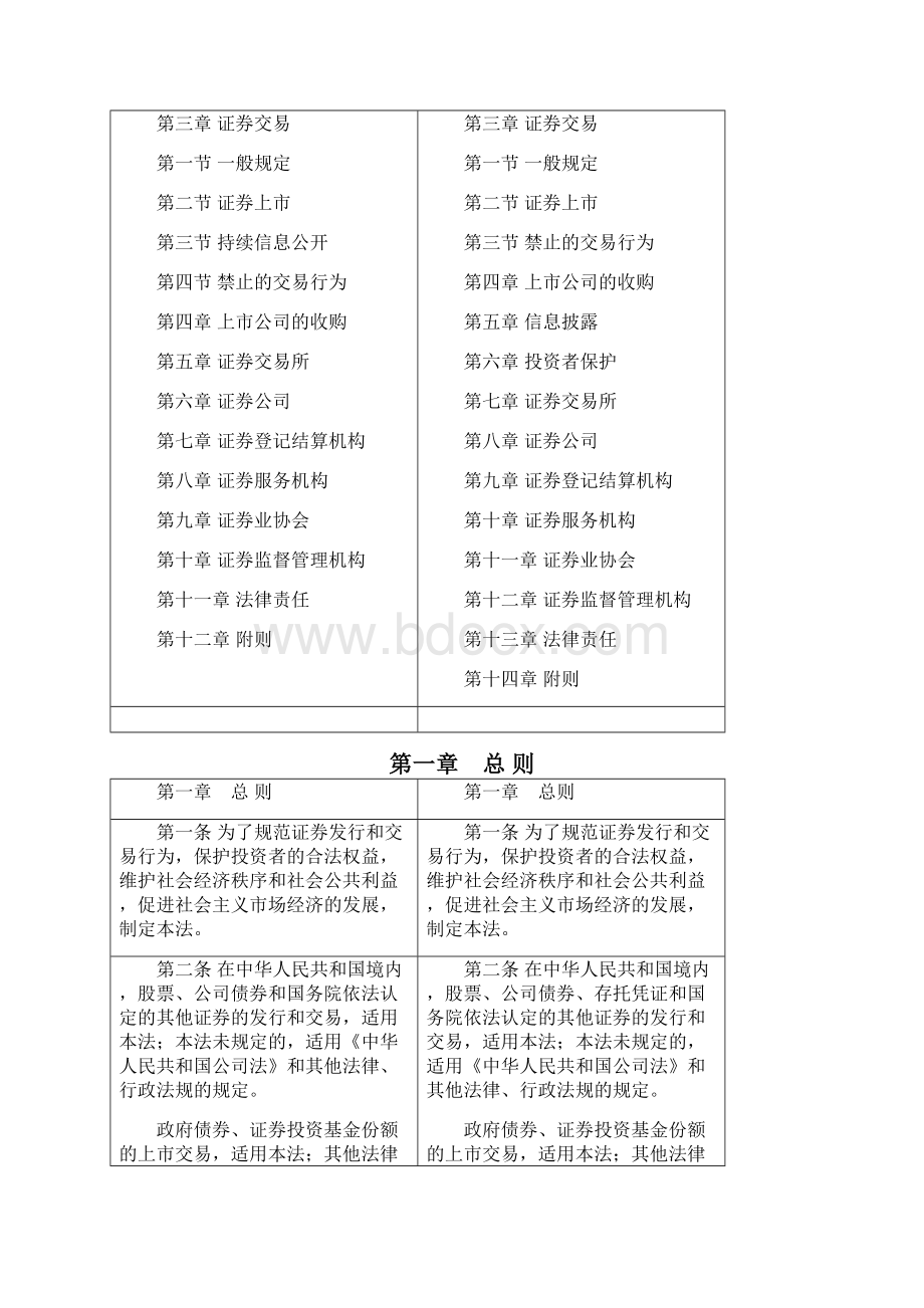 《证券法》新旧条文对照表完整优秀版.docx_第2页