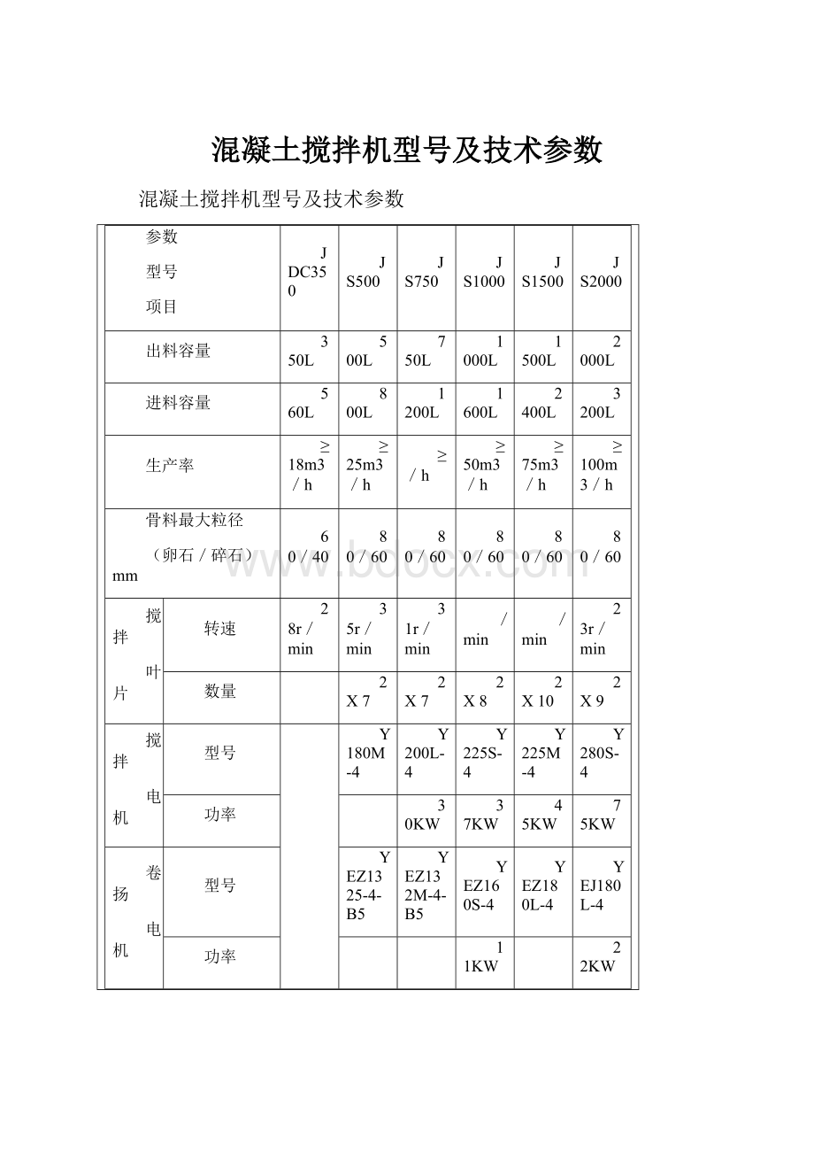 混凝土搅拌机型号及技术参数.docx_第1页