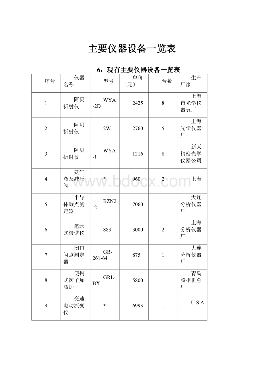 主要仪器设备一览表.docx_第1页