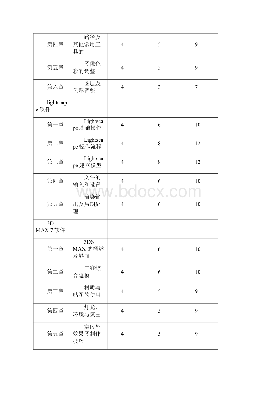 《计算机辅助设计》课程教学大纲.docx_第3页