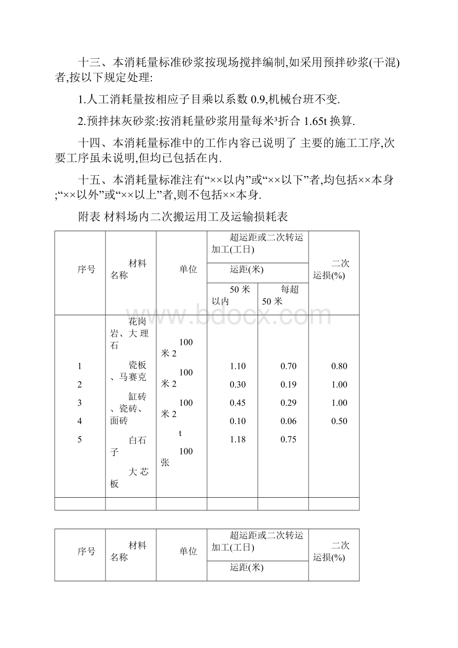 建筑装饰装修工程消耗量标准详细.docx_第3页