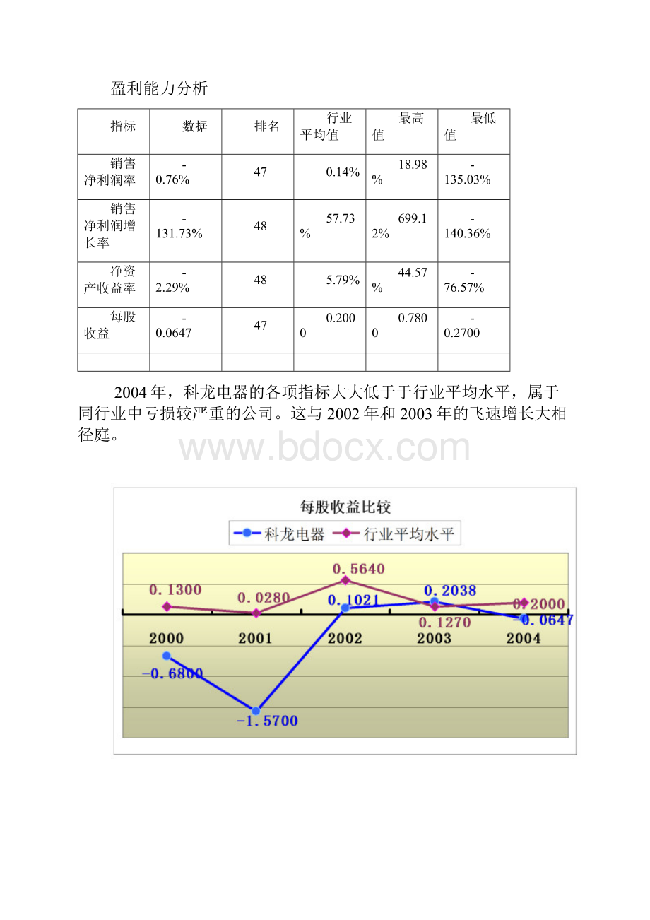 科龙财务报表造假案例分析.docx_第3页