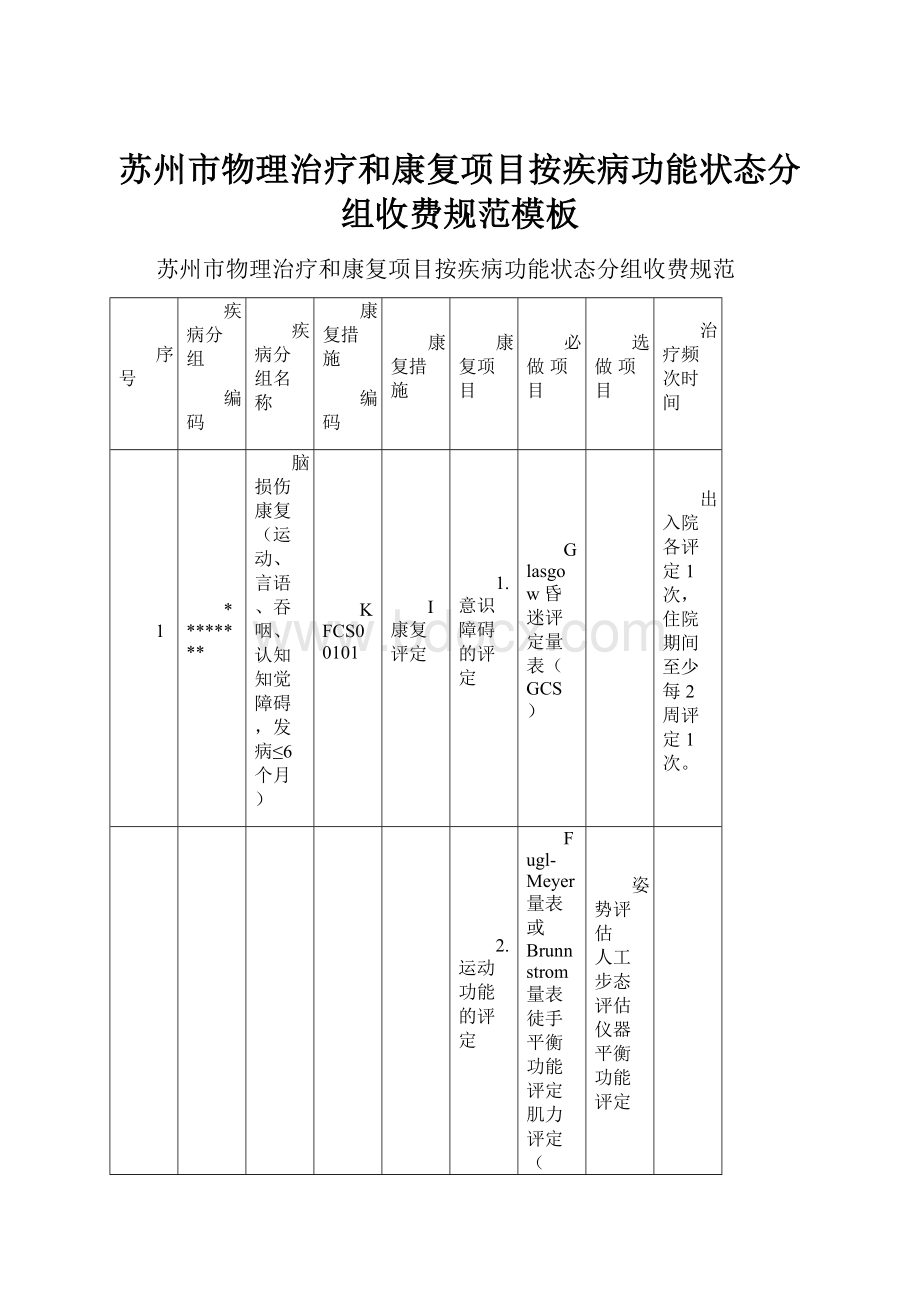 苏州市物理治疗和康复项目按疾病功能状态分组收费规范模板.docx