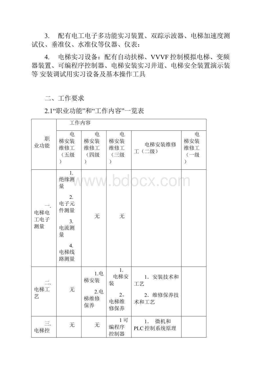 电梯安装维修工国家职业标准.docx_第3页