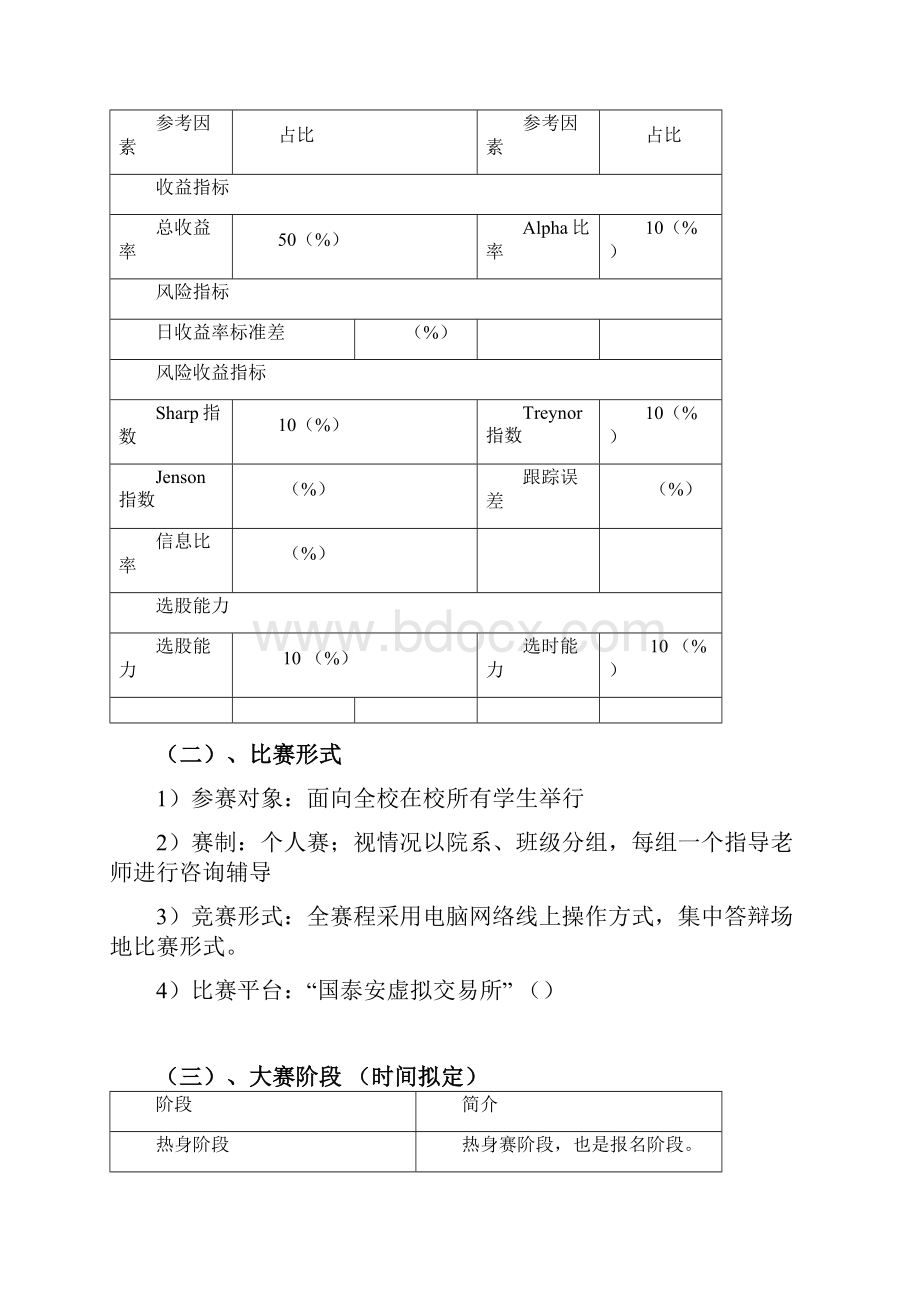 金融投资模拟大赛竞赛总结.docx_第3页