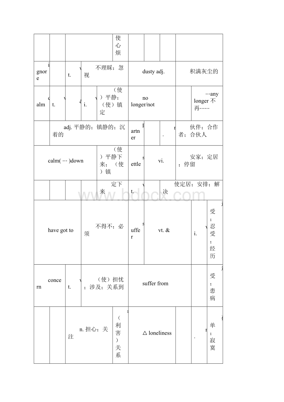 人教版高中英语必修15词汇表.docx_第2页