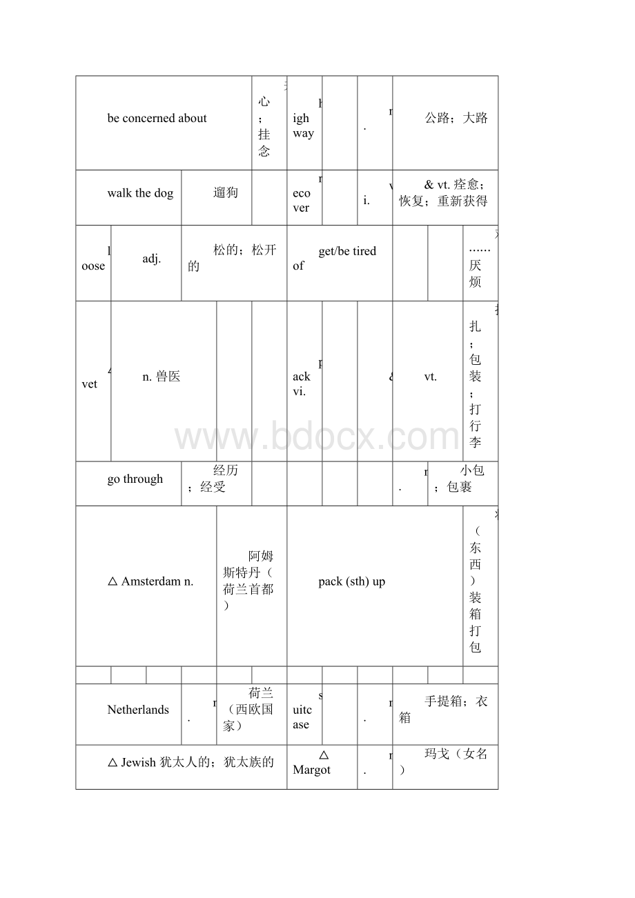 人教版高中英语必修15词汇表.docx_第3页