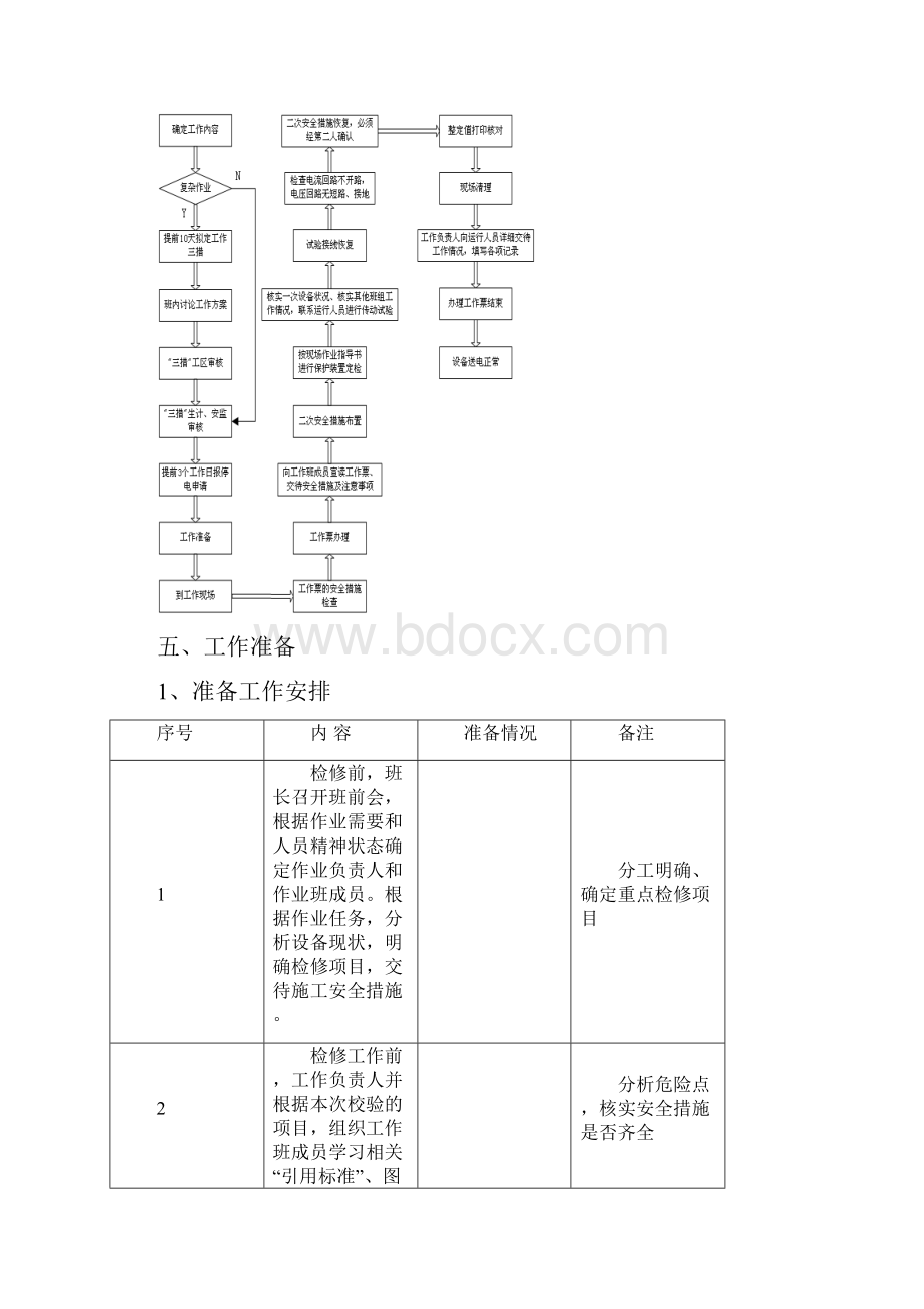 同期装置现场作业指导书.docx_第3页