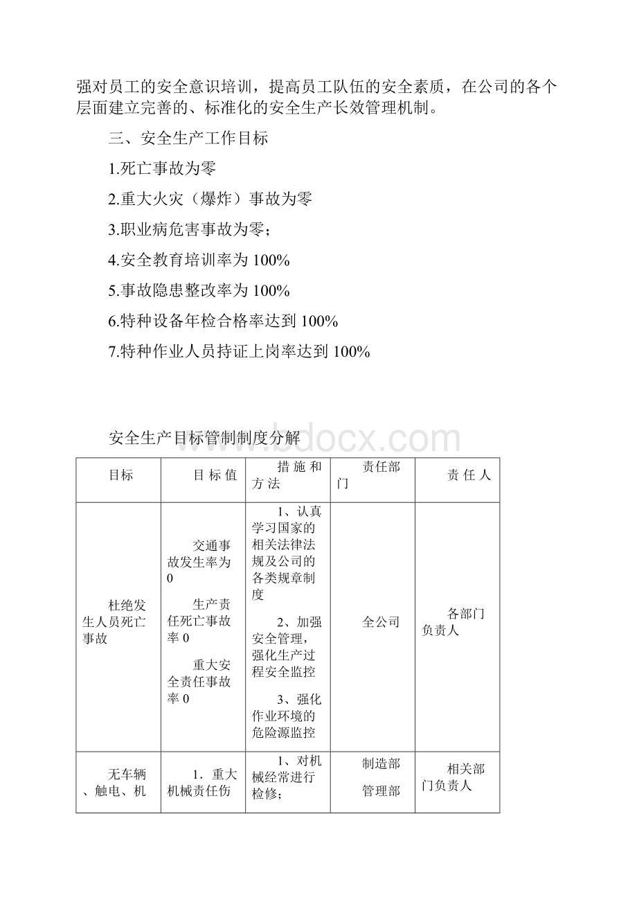 安全生产十三个要素管理表格.docx_第2页