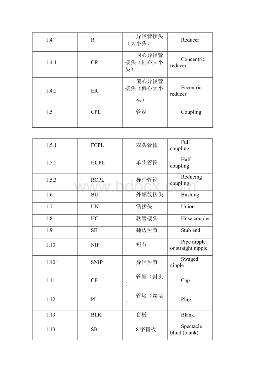 化工管件缩写明细.docx_第2页