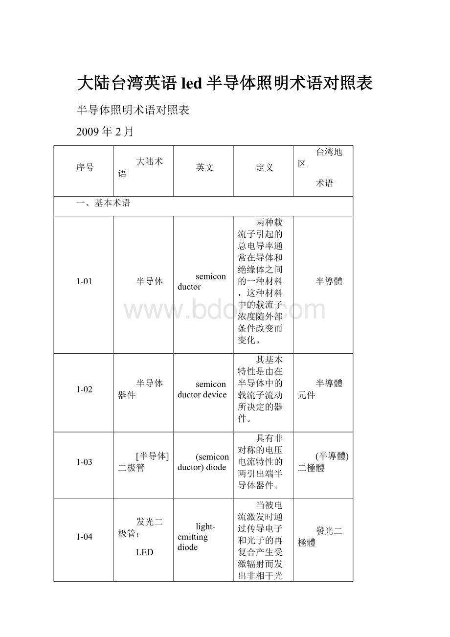 大陆台湾英语led半导体照明术语对照表.docx_第1页